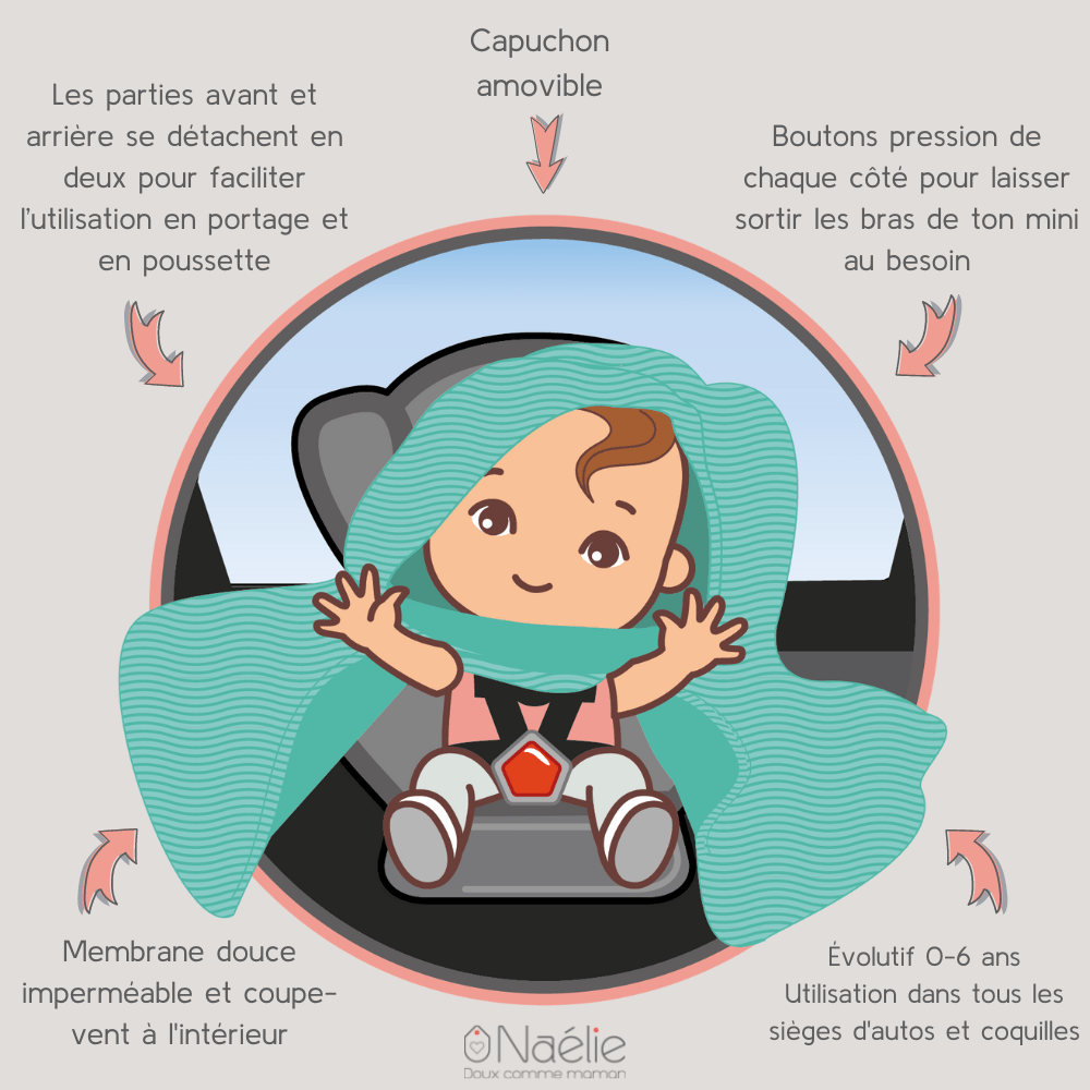 Poncho Pour L’auto Forêt Noir