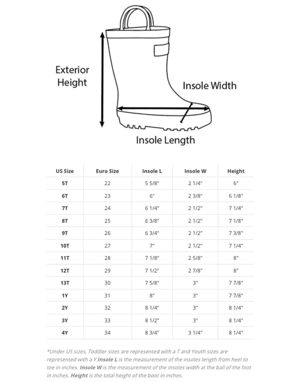 Bottes Imperméables Coeurs White Pepper